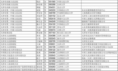 2012年天津公務員公示