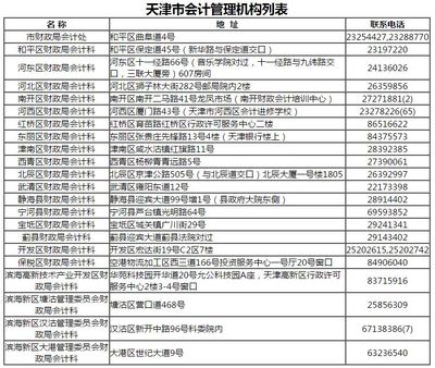 天津會計從業資格證書申請辦理部門- 天津本地寶